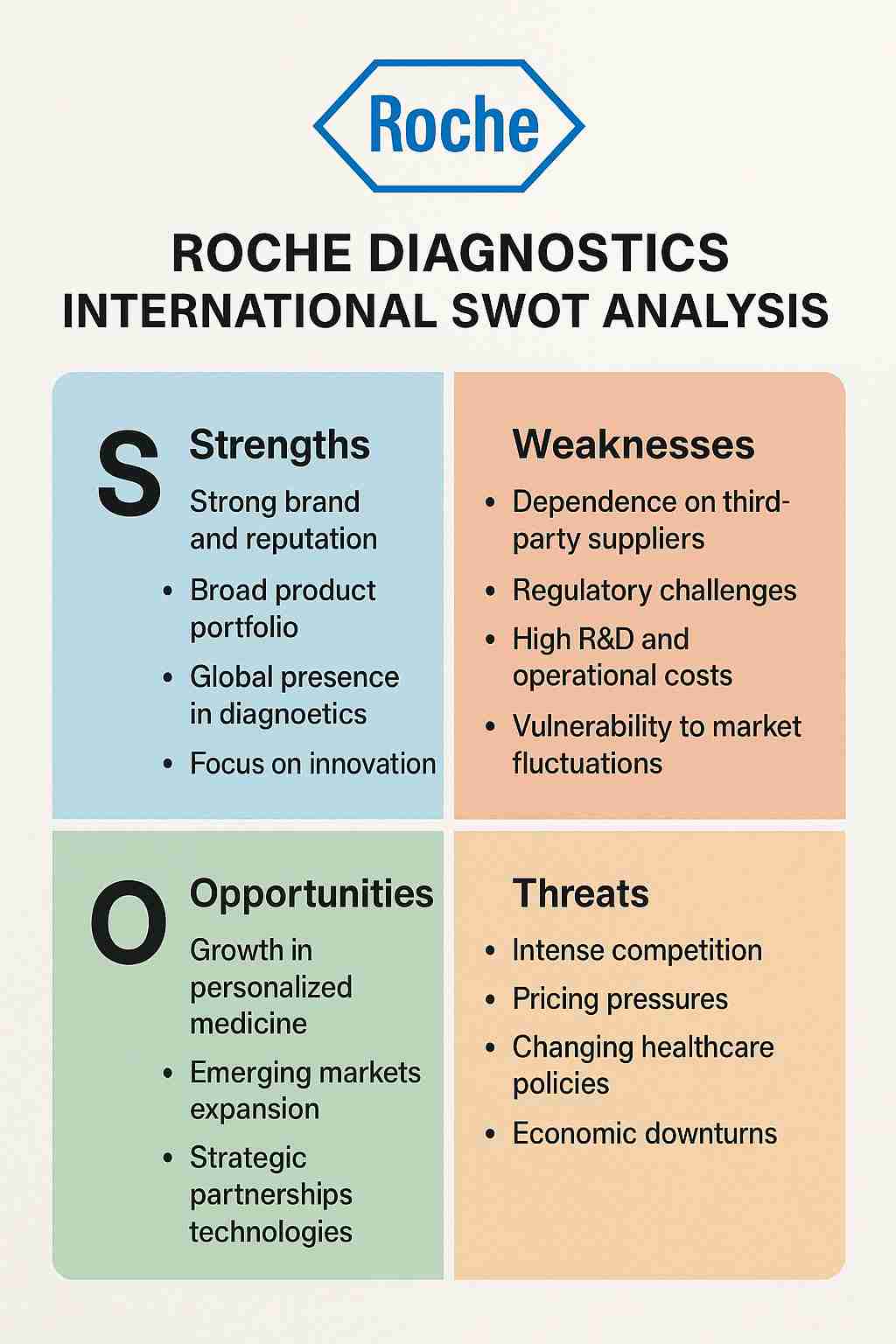 roche diagnostics international swot analysis