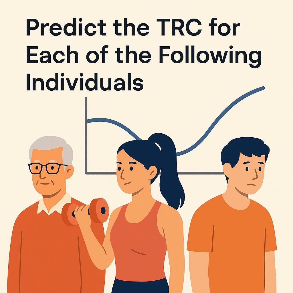Predict the Trc for each of the following individuals